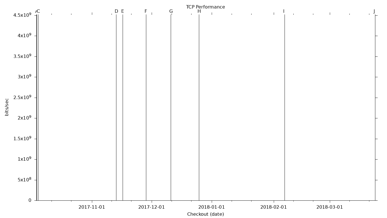 TCP Grid