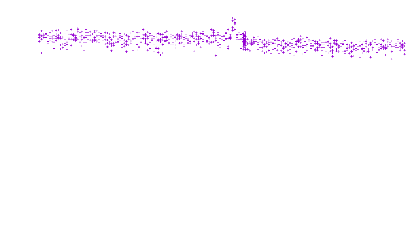 TCP openbsd-openbsd-stack-tcp-ip3fwd-old receiver