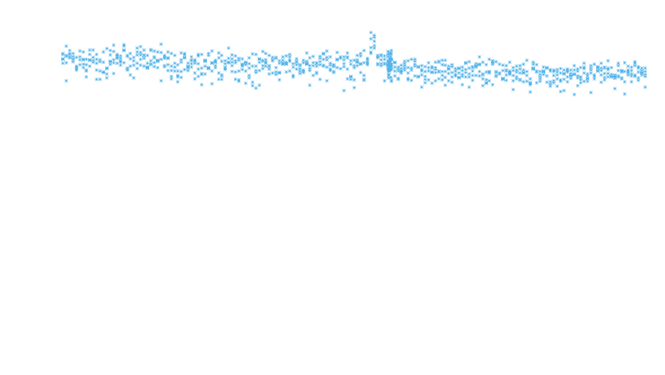 TCP openbsd-openbsd-stack-tcpbench-parallel-old sender