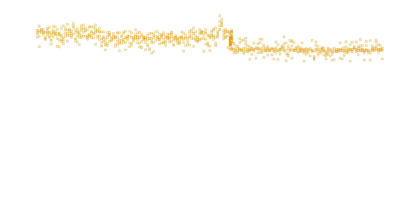 TCP openbsd-openbsd-stack-tcpbench-single-old sender