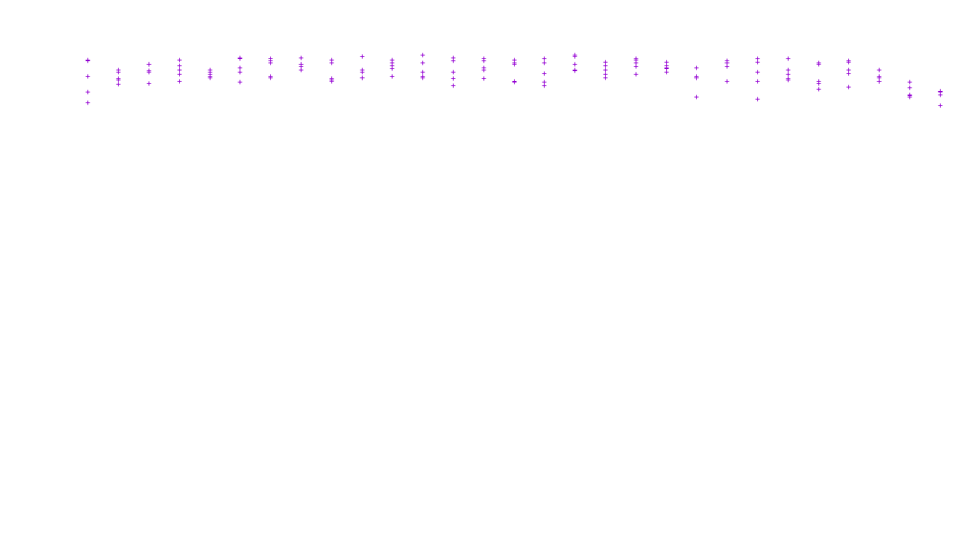 TCP openbsd-openbsd-stack-tcp-ip3fwd-old receiver