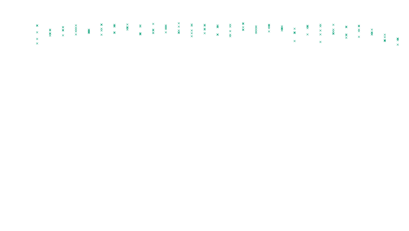 TCP openbsd-openbsd-stack-tcp-ip3fwd-old sender