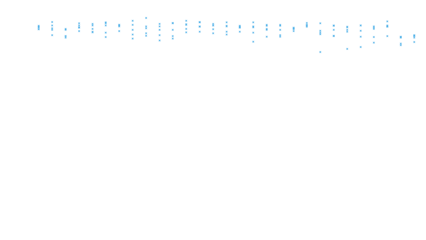 TCP openbsd-openbsd-stack-tcp-ip3rev-old receiver