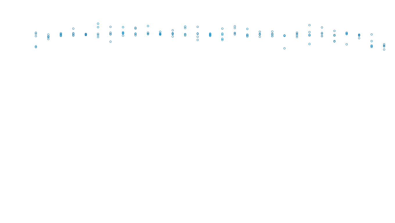 TCP openbsd-openbsd-stack-tcpbench-single-old sender