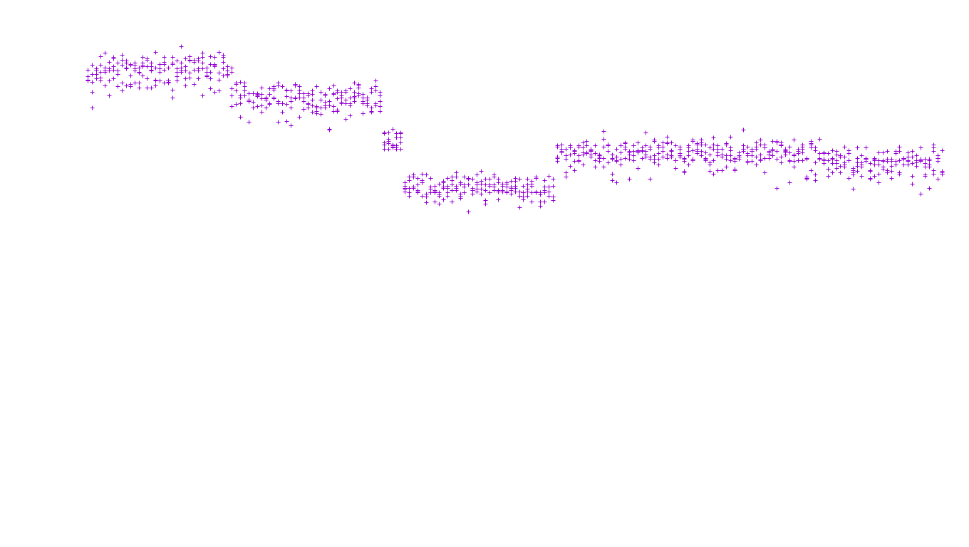 TCP openbsd-openbsd-stack-tcp-ip3fwd-old receiver