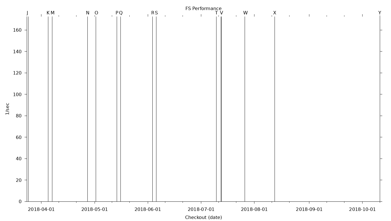 FS Grid