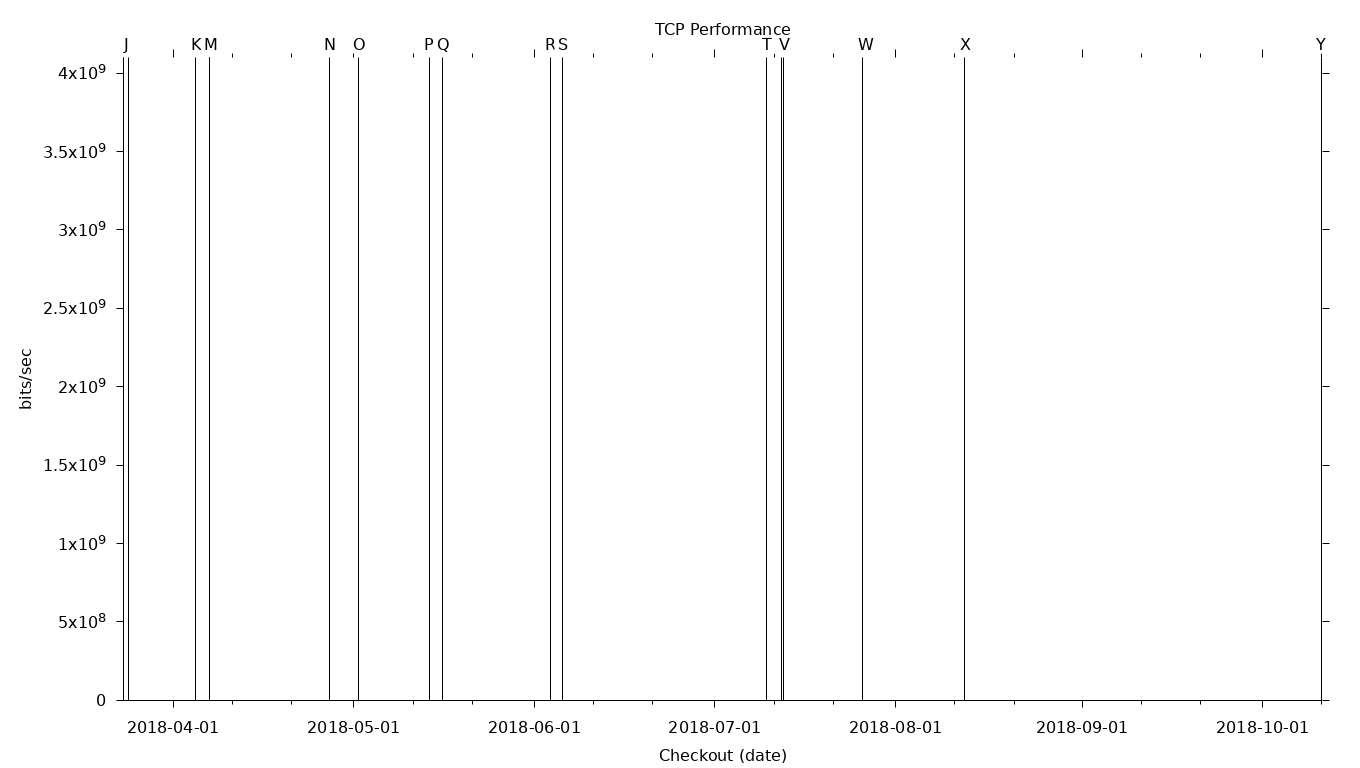 TCP Grid