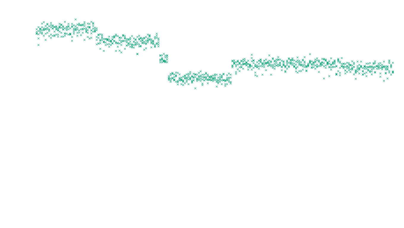 TCP openbsd-openbsd-stack-tcp-ip3fwd-old sender