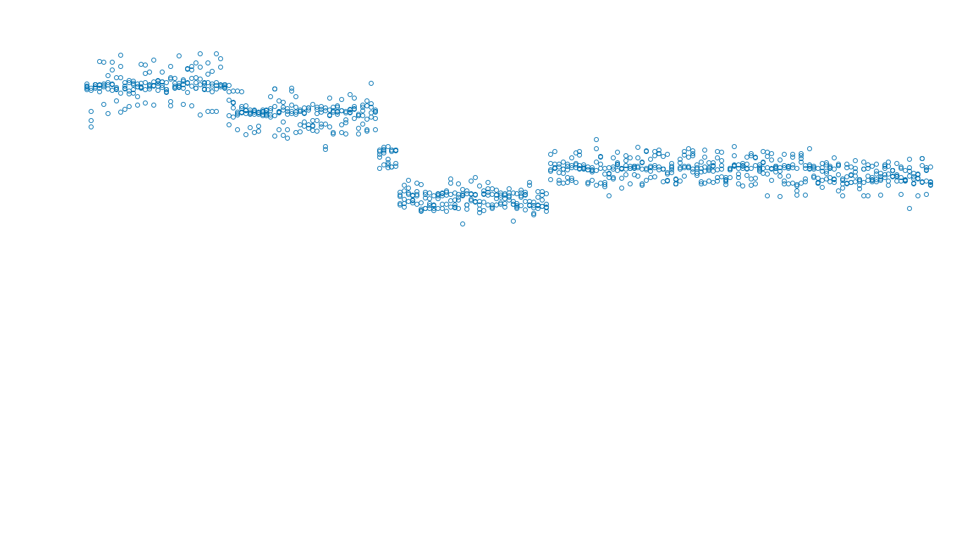 TCP openbsd-openbsd-stack-tcpbench-single-old sender