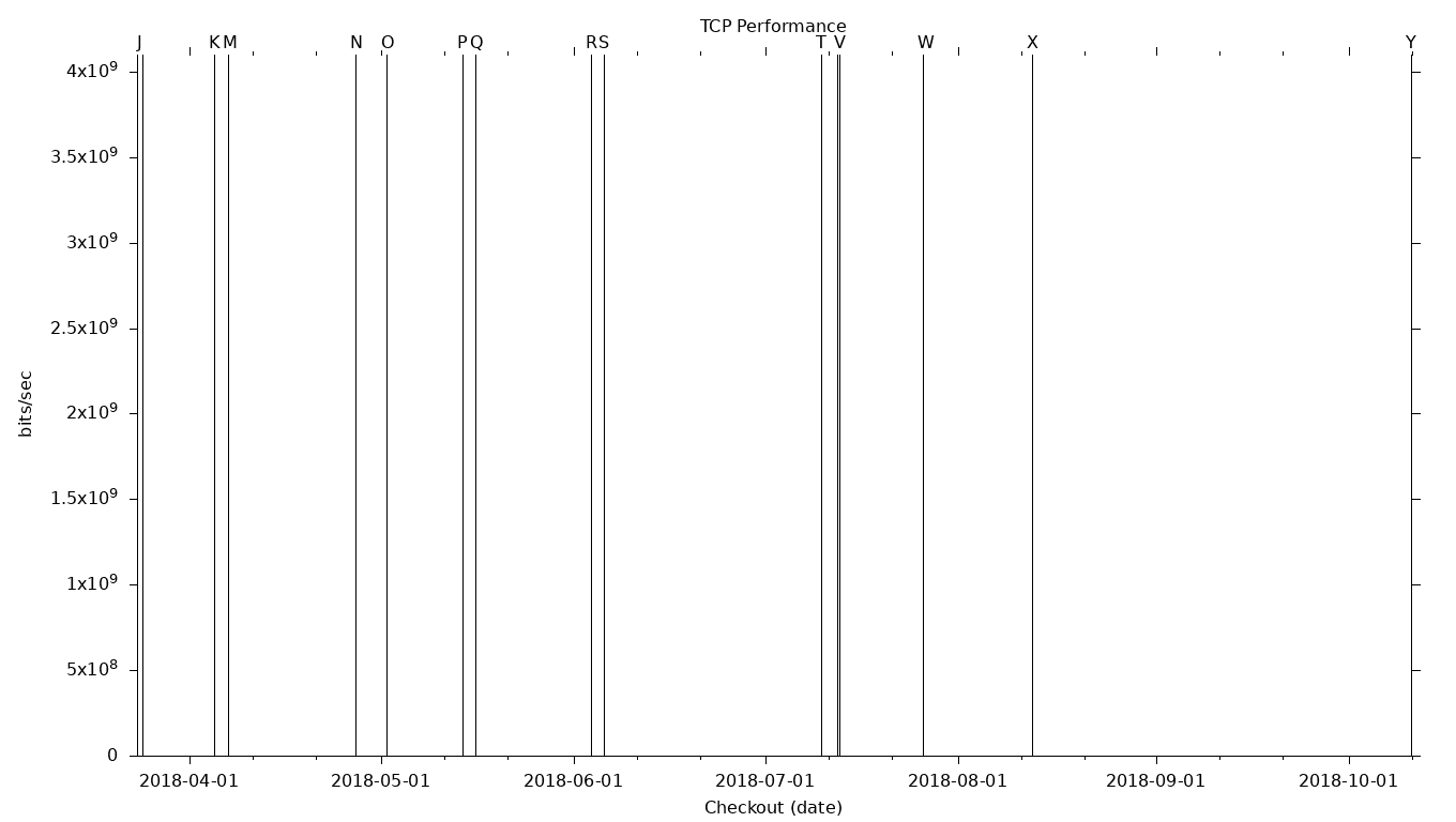 TCP Grid