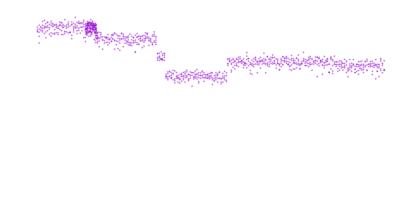 TCP openbsd-openbsd-stack-tcp-ip3fwd-old receiver