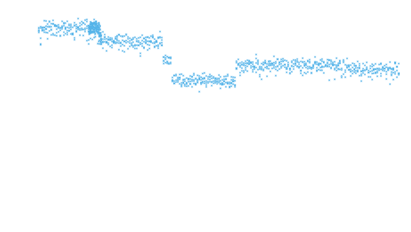 TCP openbsd-openbsd-stack-tcpbench-parallel-old sender