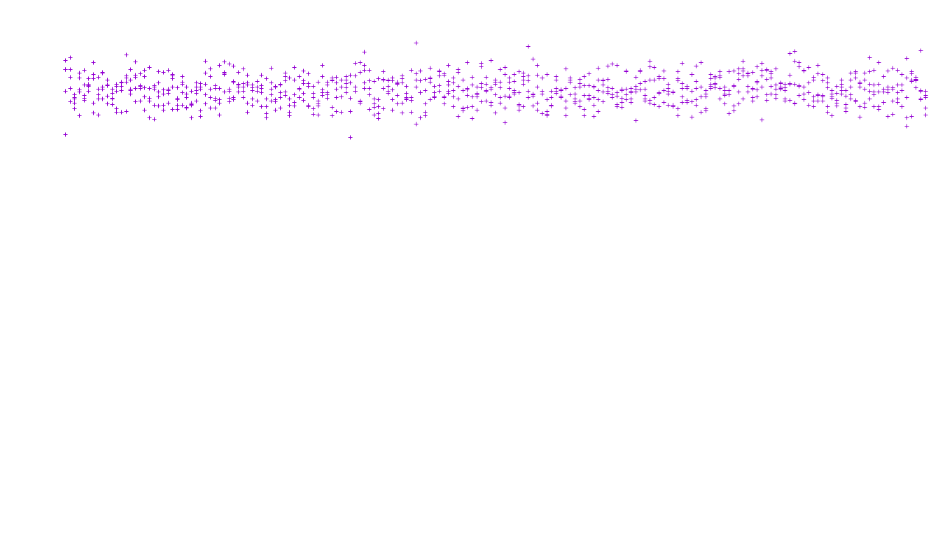 FS file-system files