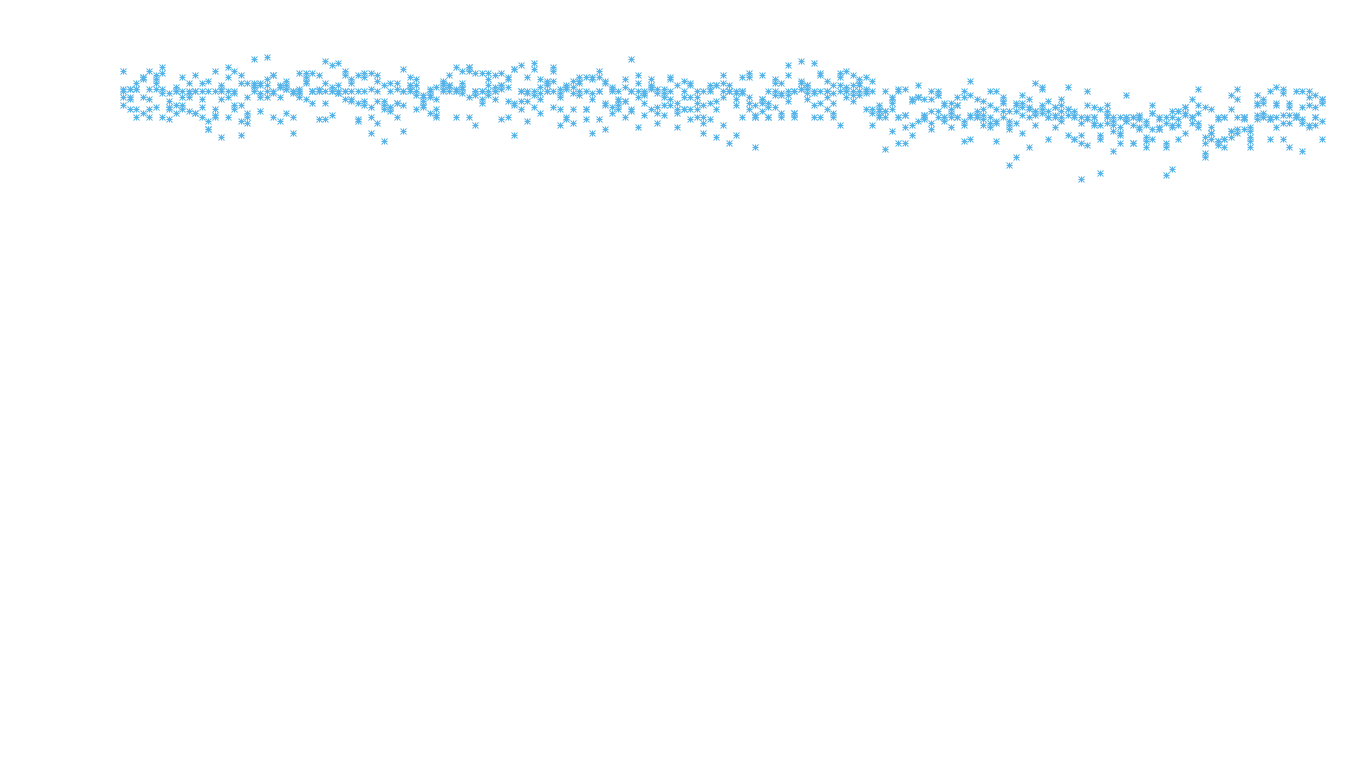 TCP openbsd-openbsd-stack-tcp-ip3rev-old receiver