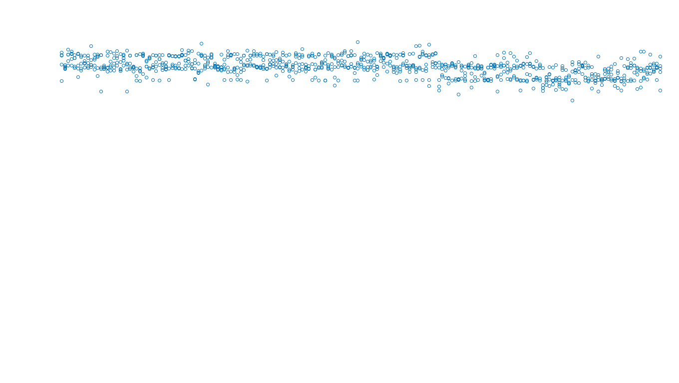 TCP openbsd-openbsd-stack-tcpbench-single-old sender