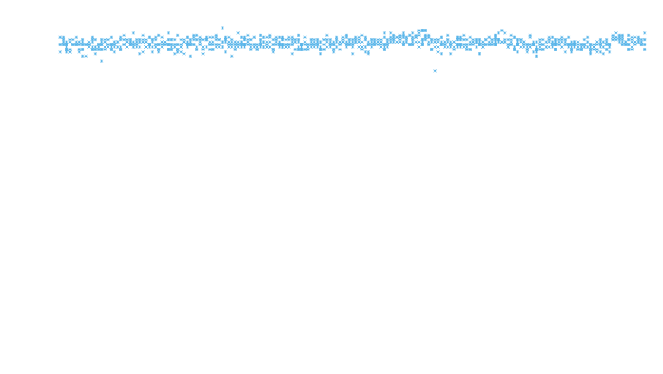 UDP openbsd-openbsd-stack-udp-ip3rev-old-1 receiver