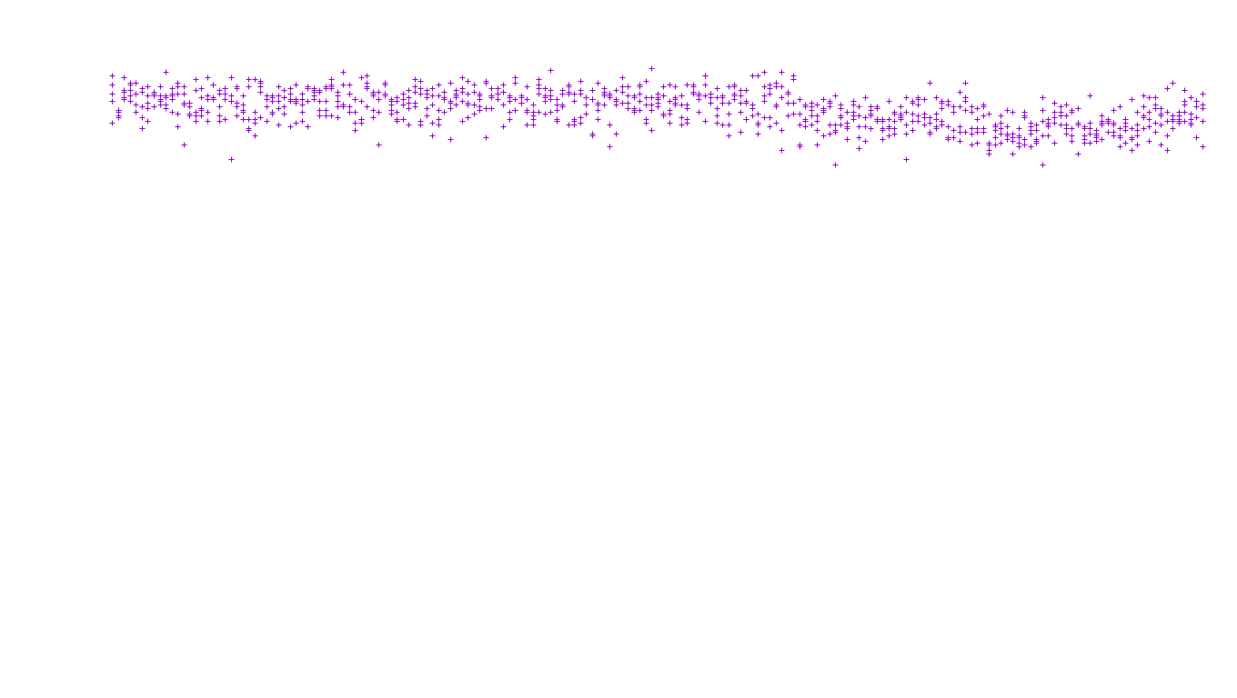 TCP openbsd-openbsd-stack-tcp-ip3fwd-old receiver