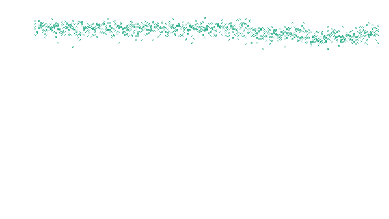 TCP openbsd-openbsd-stack-tcp-ip3fwd-old sender