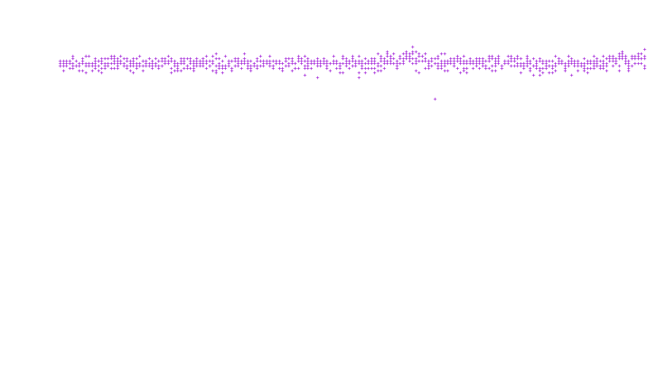 UDP openbsd-openbsd-stack-udp-ip3fwd-old-1 receiver