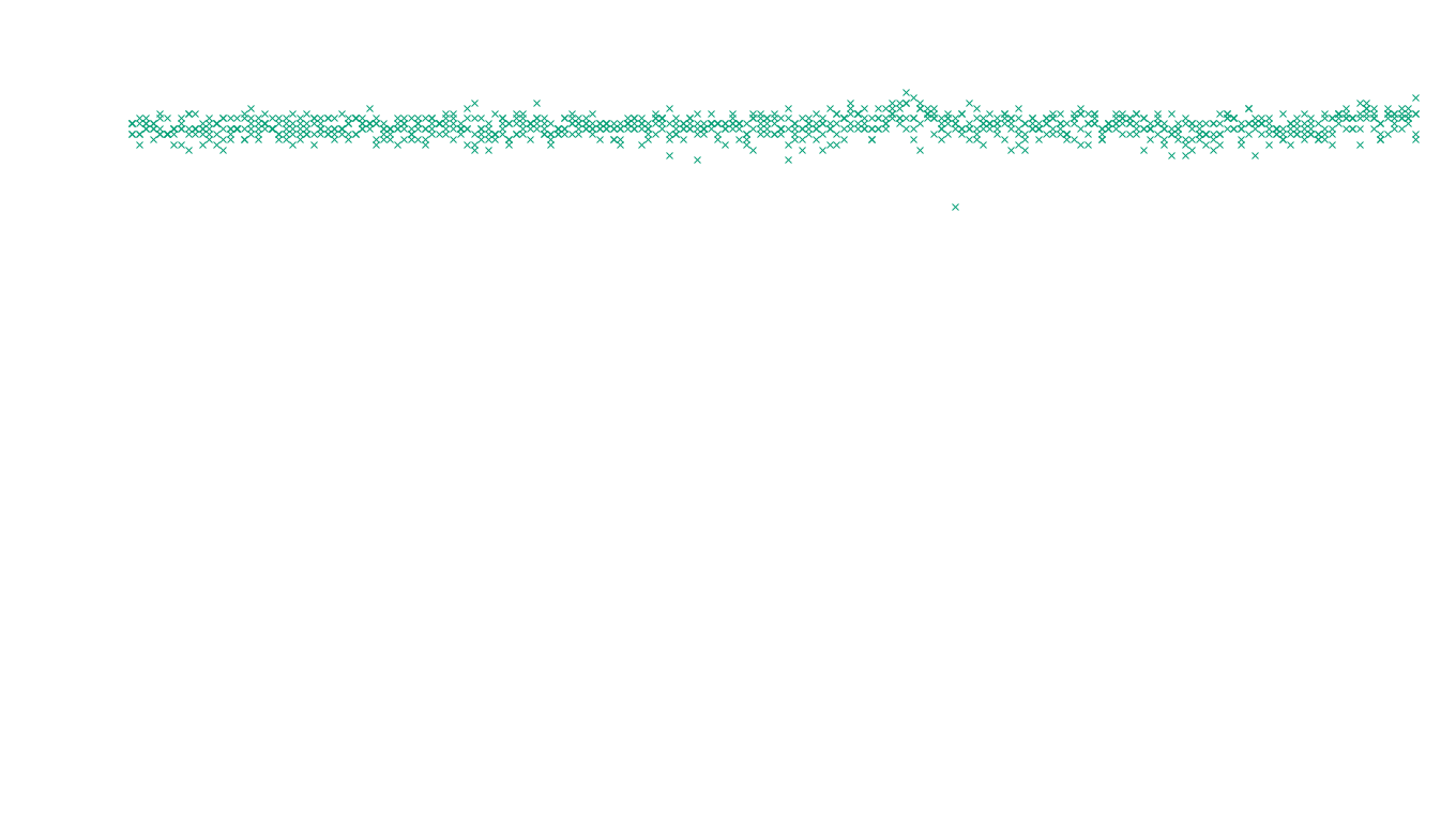 UDP openbsd-openbsd-stack-udp-ip3fwd-old-1 sender