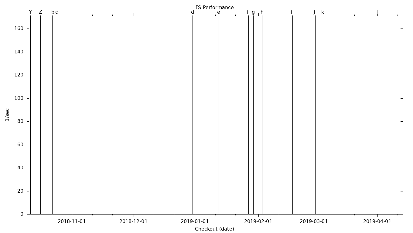 FS Grid