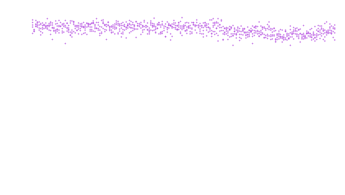 TCP openbsd-openbsd-stack-tcp-ip3fwd-old receiver