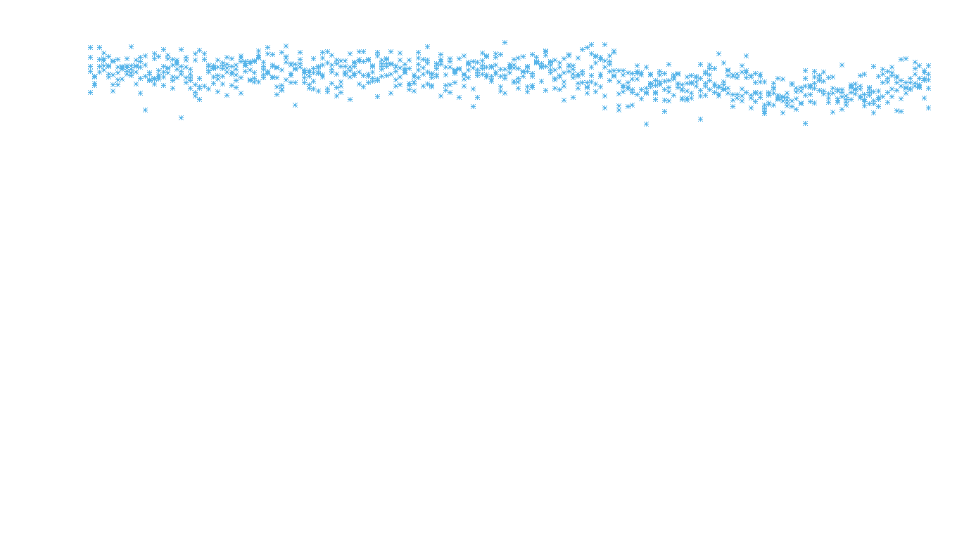 TCP openbsd-openbsd-stack-tcpbench-parallel-old sender