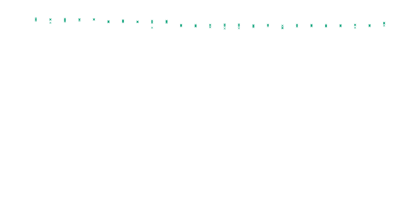 TCP openbsd-openbsd-stack-tcp-ip3fwd-old sender