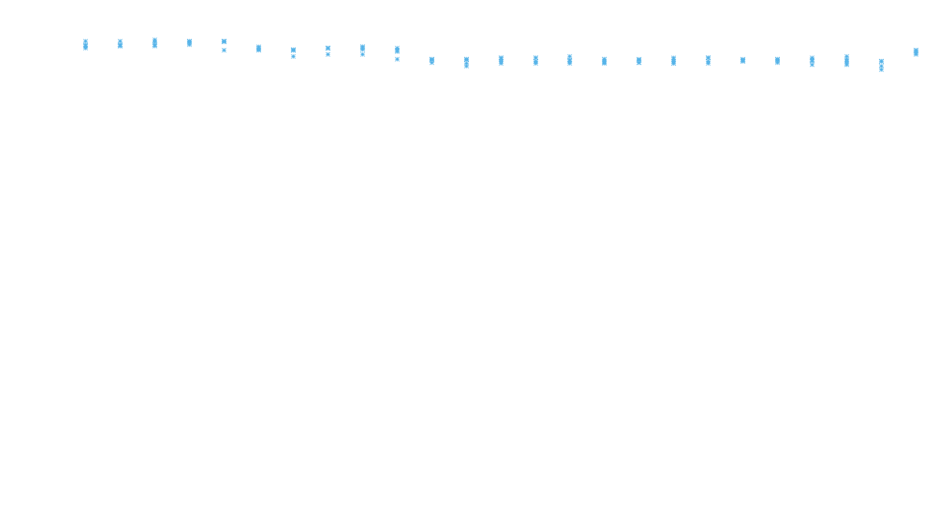 TCP openbsd-openbsd-stack-tcp-ip3rev-old receiver