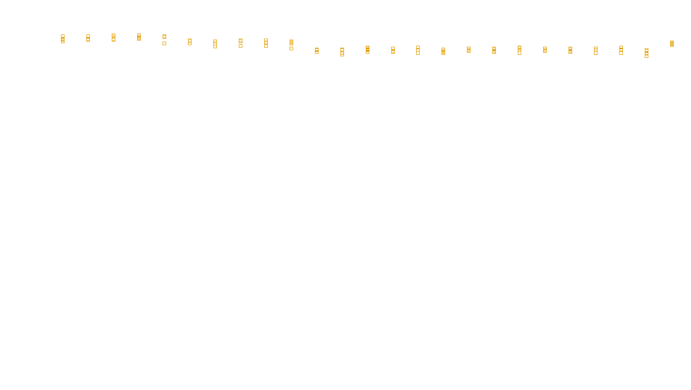 TCP openbsd-openbsd-stack-tcp-ip3rev-old sender