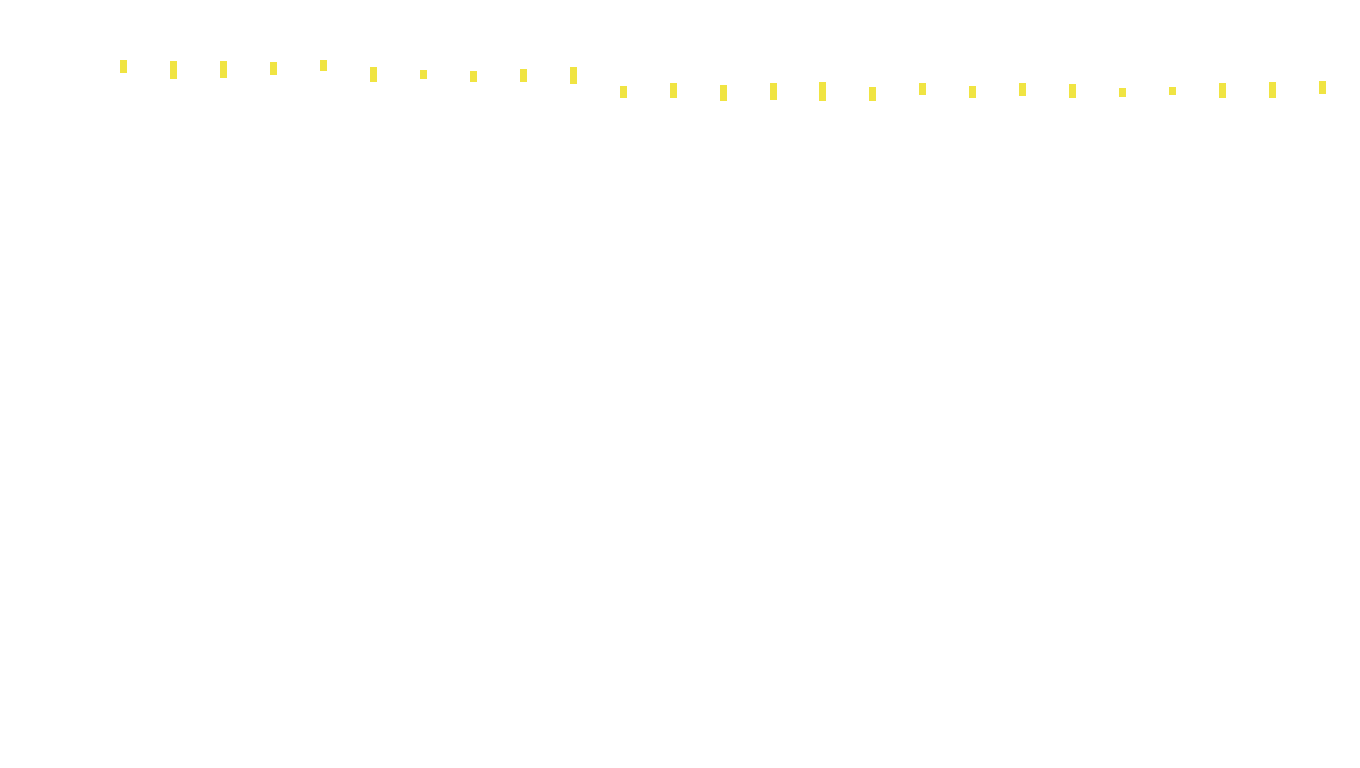 TCP openbsd-openbsd-stack-tcpbench-parallel-old sender