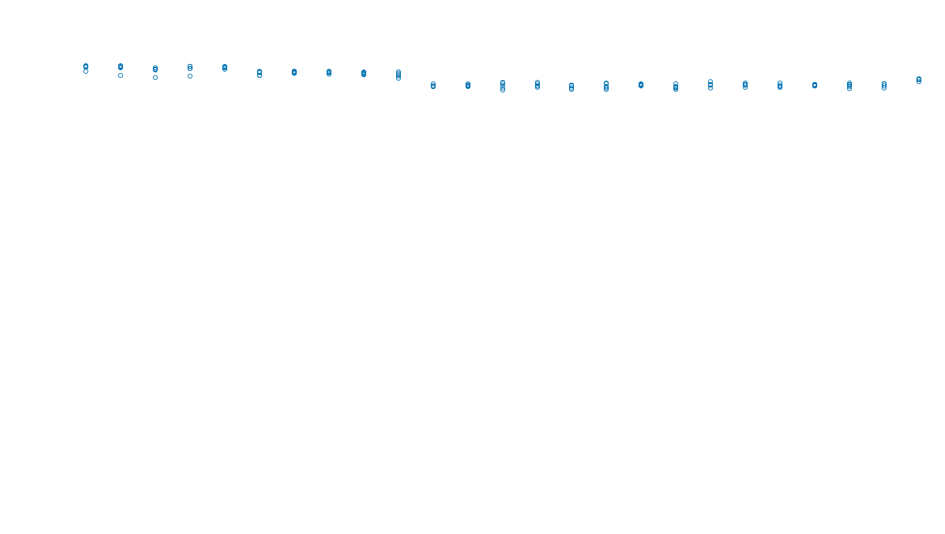 TCP openbsd-openbsd-stack-tcpbench-single-old sender