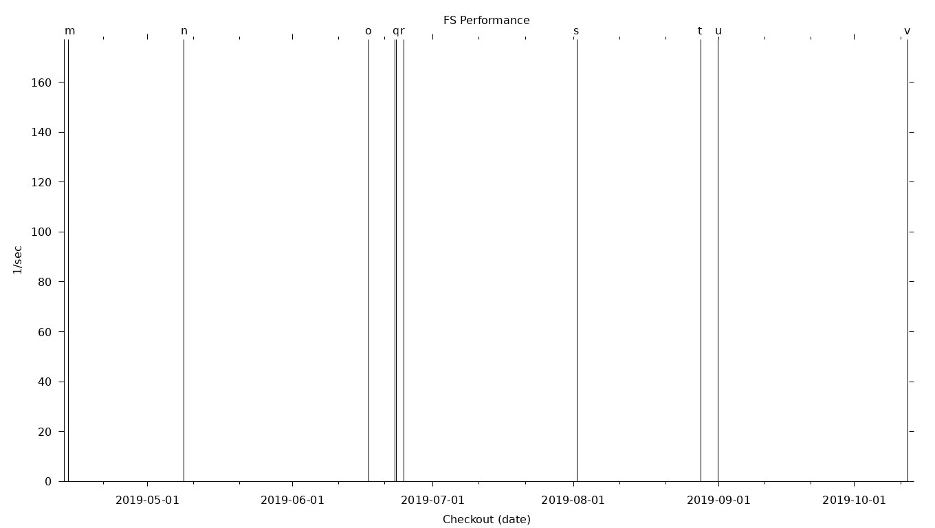 FS Grid