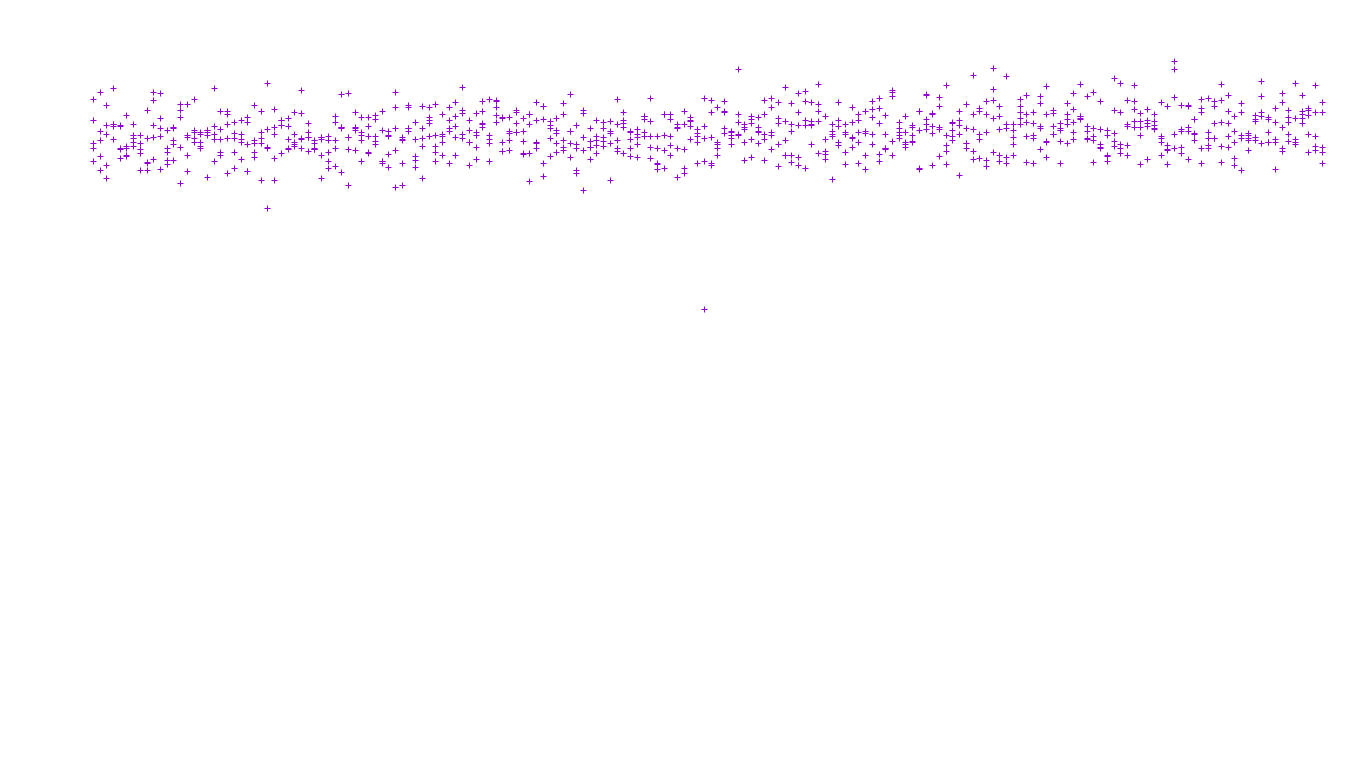 FS file-system files