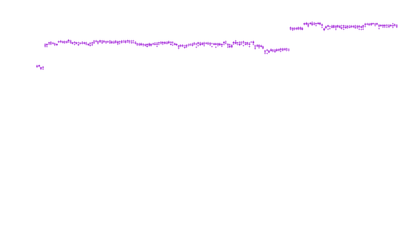 TCP openbsd-openbsd-stack-tcp-ip3fwd-old receiver