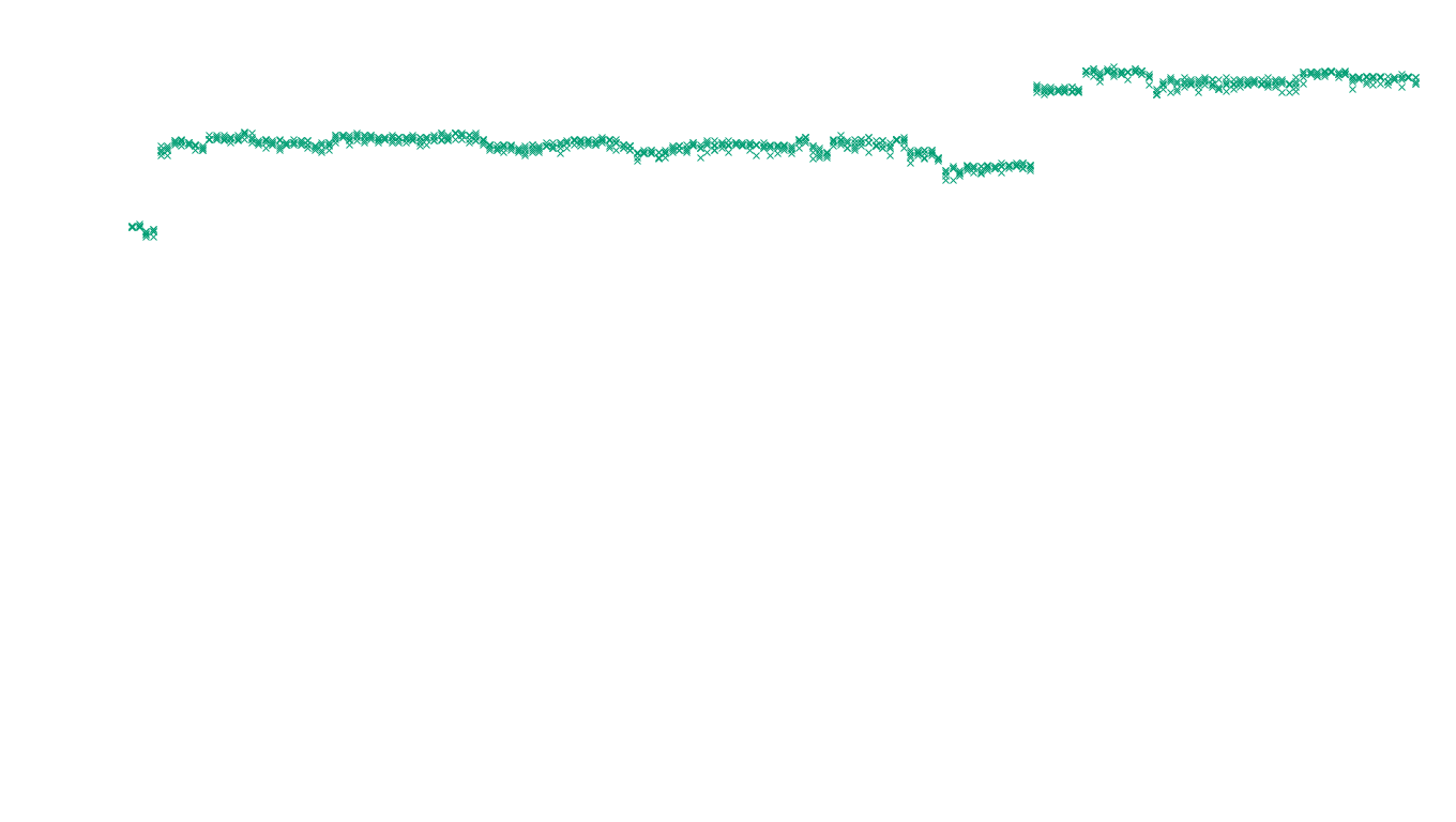 TCP openbsd-openbsd-stack-tcp-ip3fwd-old sender