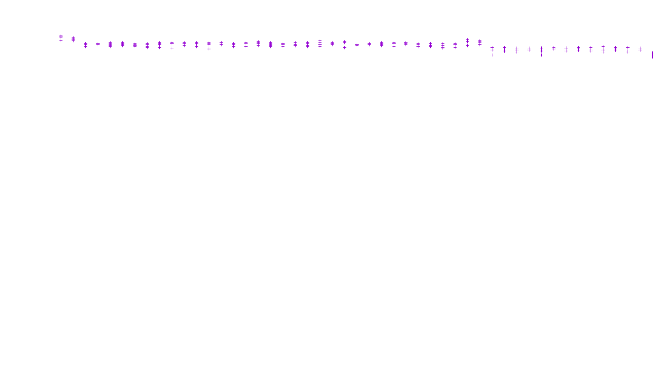 TCP openbsd-openbsd-stack-tcp-ip3fwd-old receiver