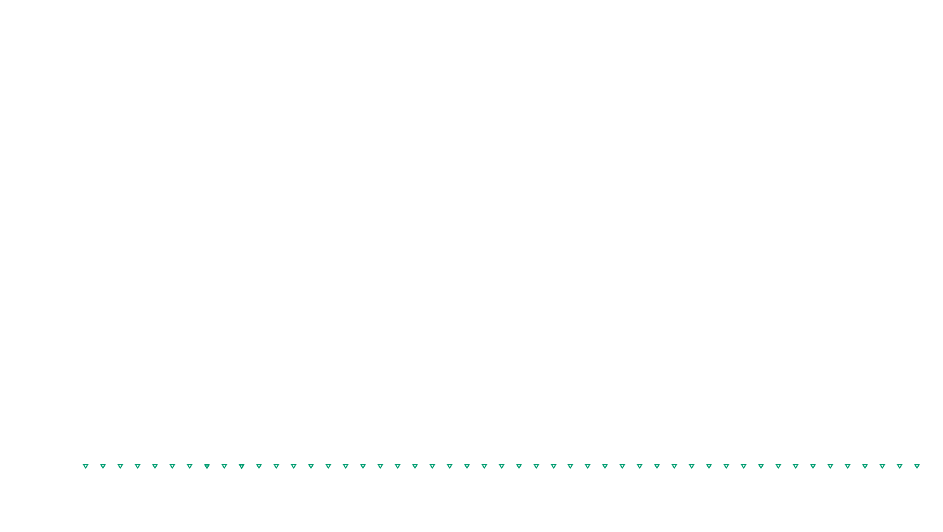 UDP openbsd-openbsd-stack-udpbench-short-recv-old send