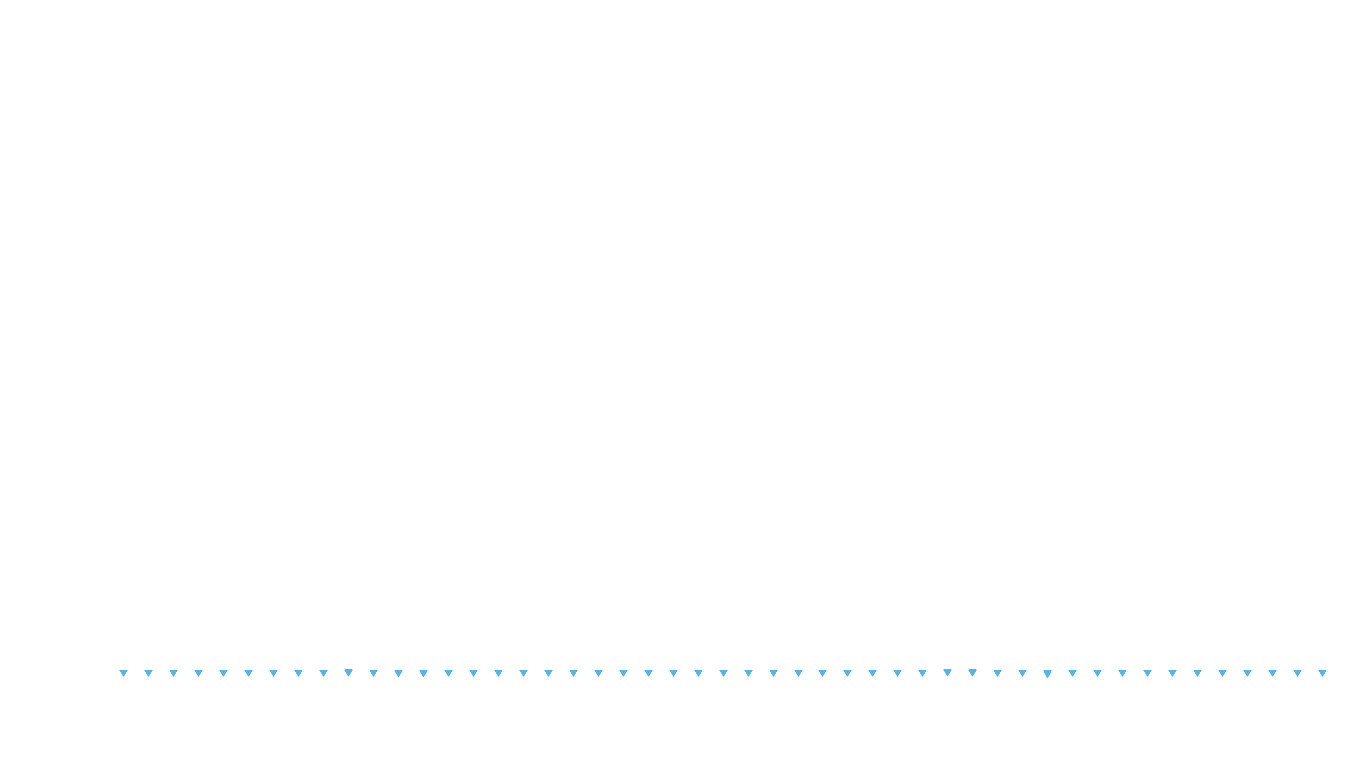 UDP openbsd-openbsd-stack-udpbench-short-send-old recv