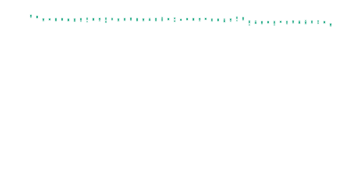 TCP openbsd-openbsd-stack-tcp-ip3fwd-old sender