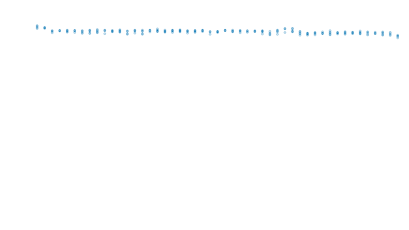 TCP openbsd-openbsd-stack-tcpbench-single-old sender