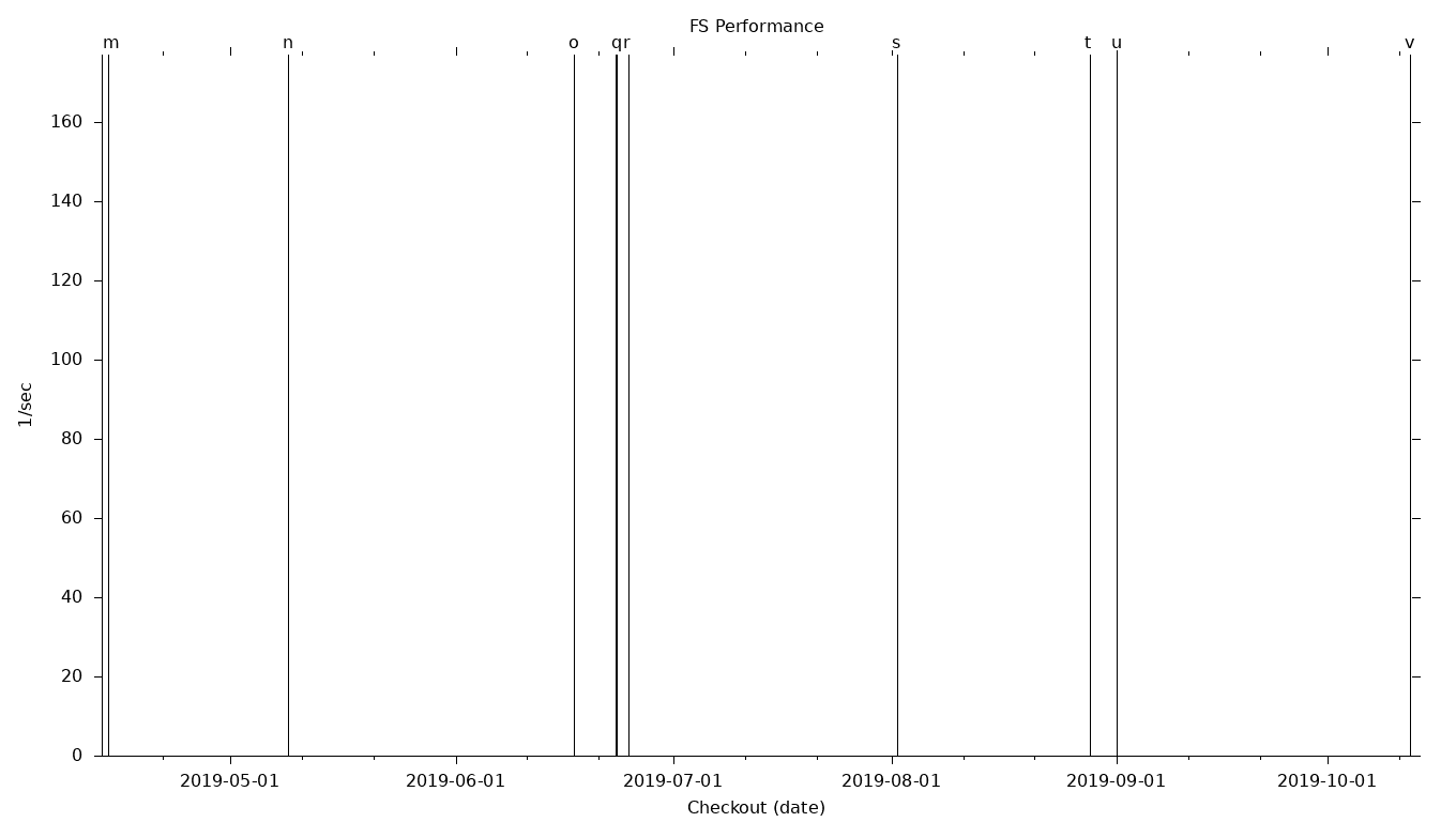 FS Grid