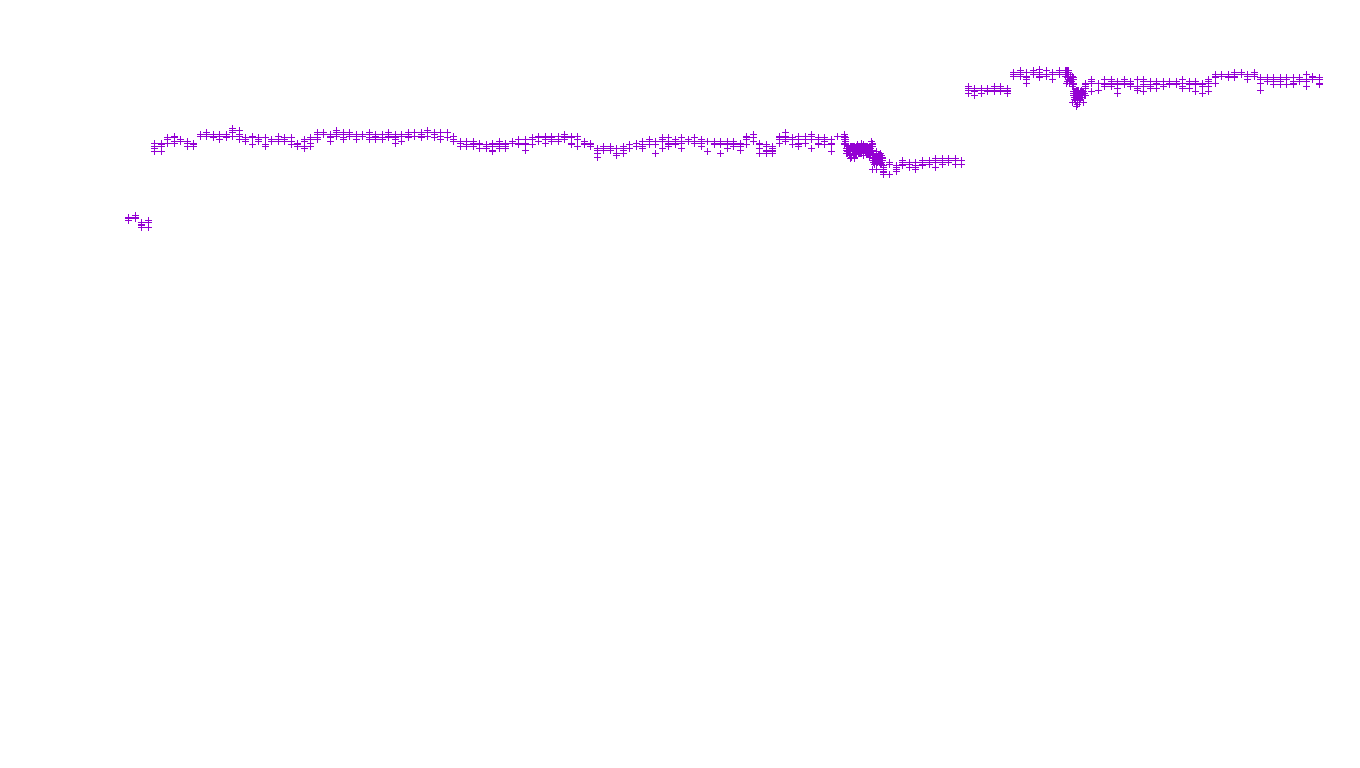 TCP openbsd-openbsd-stack-tcp-ip3fwd-old receiver