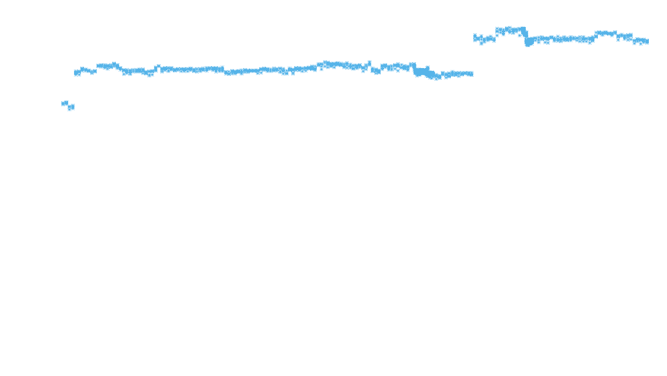 TCP openbsd-openbsd-stack-tcpbench-parallel-old sender