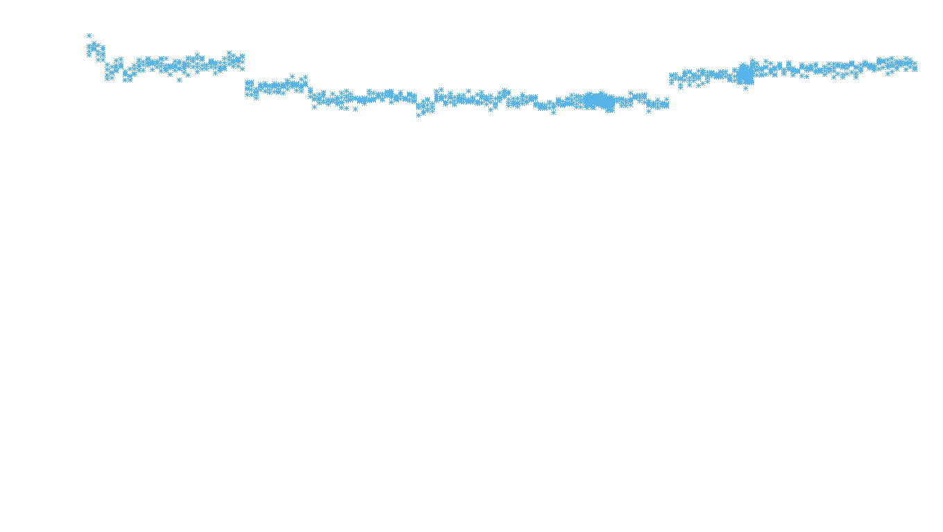 UDP openbsd-openbsd-stack-udpbench-long-recv-old recv