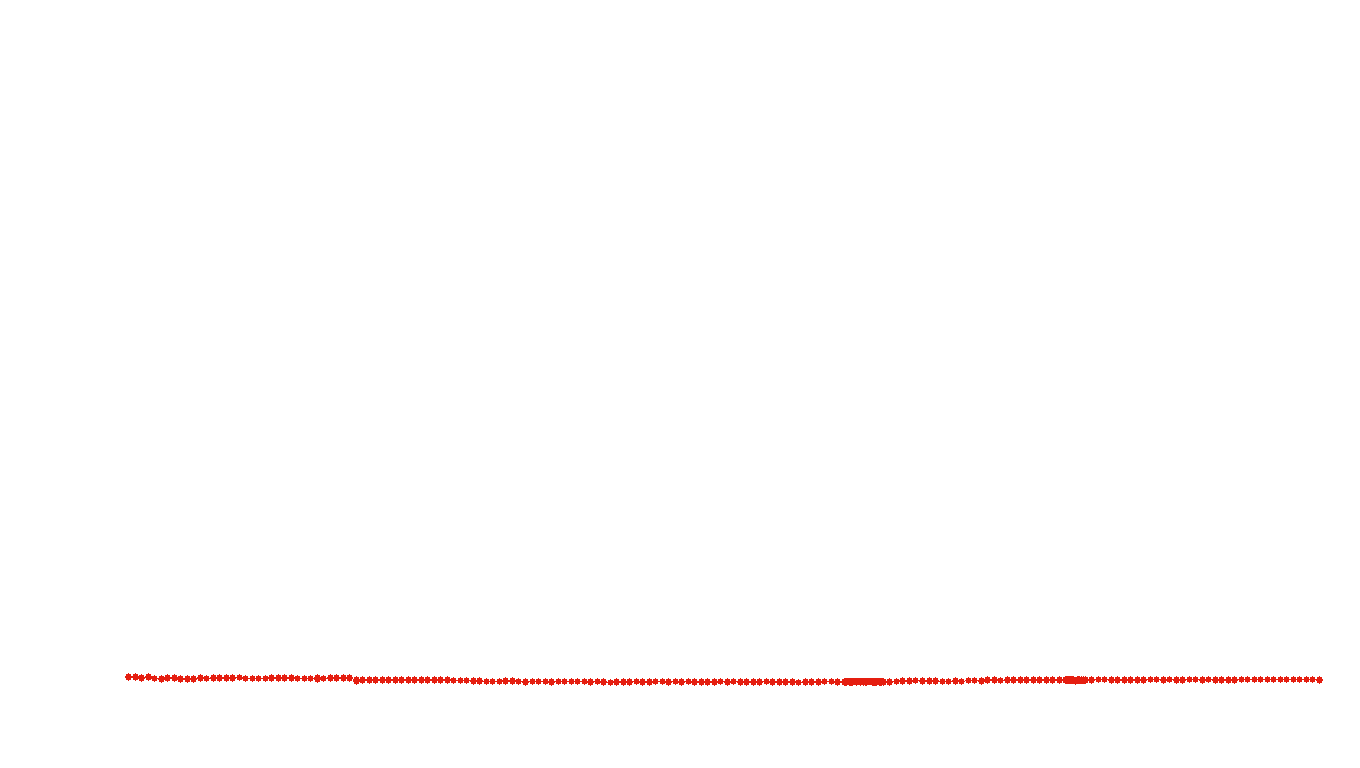 UDP openbsd-openbsd-stack-udpbench-short-recv-old recv