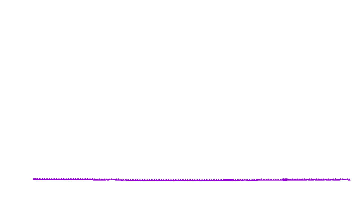 UDP openbsd-openbsd-stack-udpbench-short-send-old recv