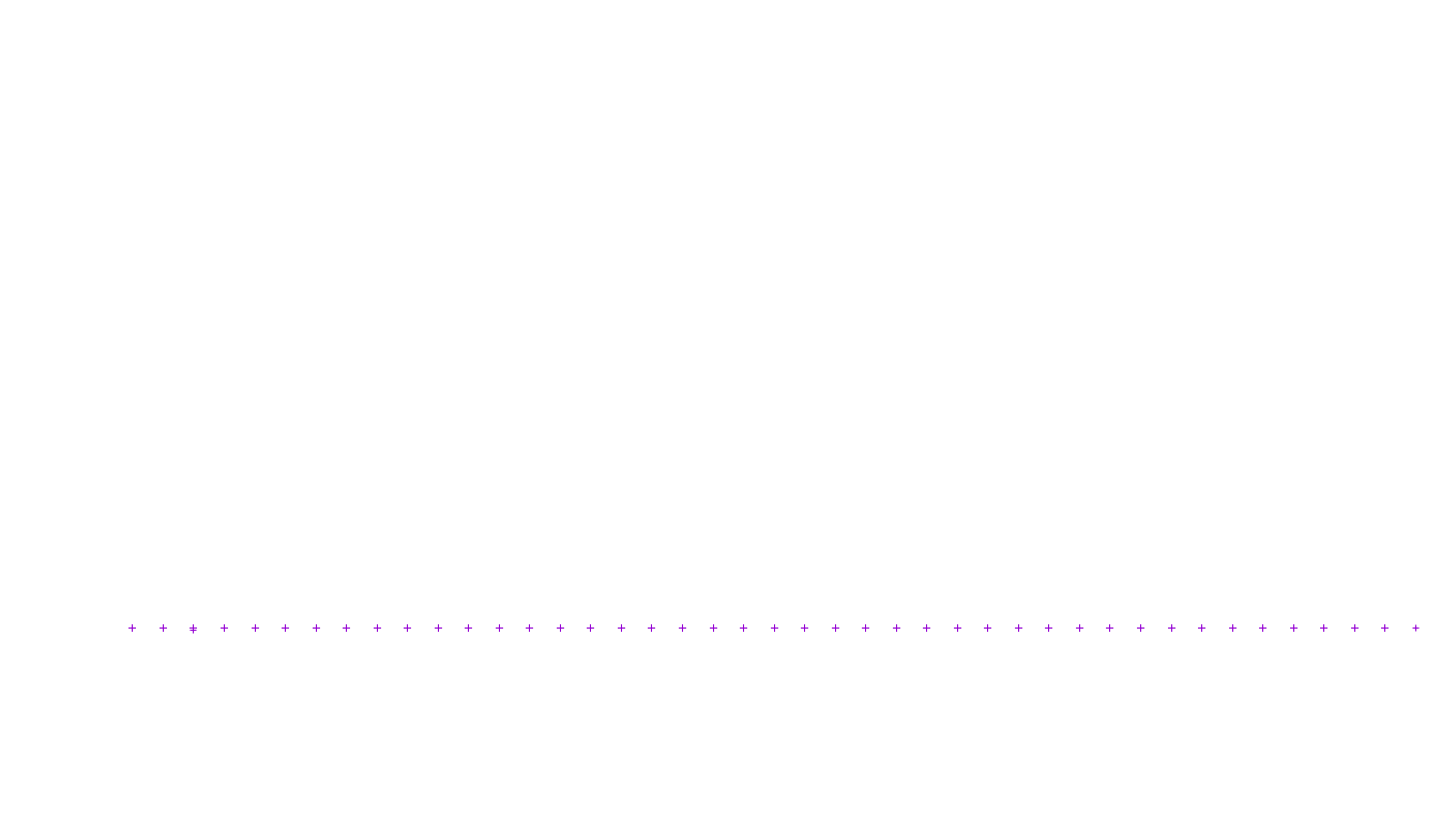 LINUX6 openbsd-linux-stack-tcp6-ip3fwd-4 receiver