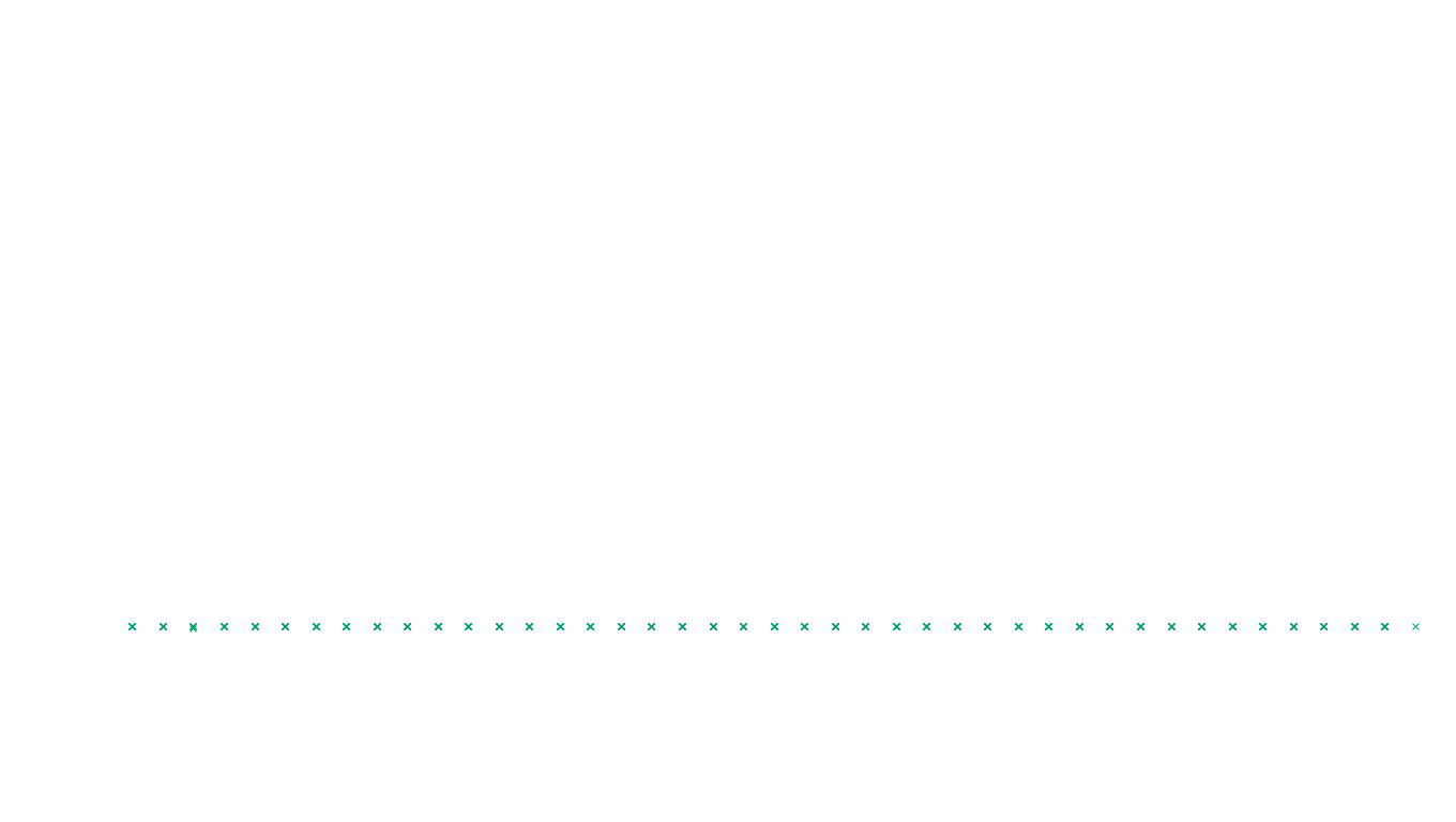 LINUX6 openbsd-linux-stack-tcp6-ip3fwd-4 sender