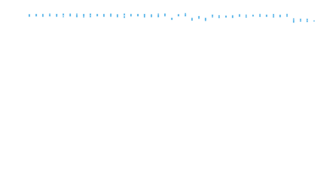 LINUX6 openbsd-linux-stack-tcp6-ip3rev-4 receiver